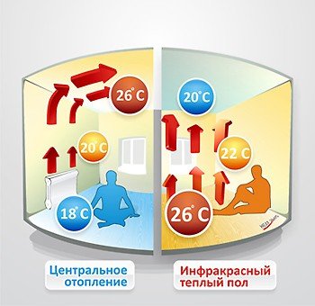 Інфрачервона плівка для теплої підлоги, технічні показники