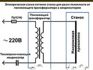 Виготовлення верстата для різання пінопласту ніхромової дротом