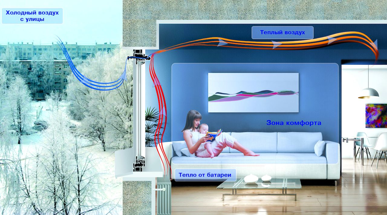 Припливний клапан на пластикові вікна: 3 види пристроїв і одна технологія установки
