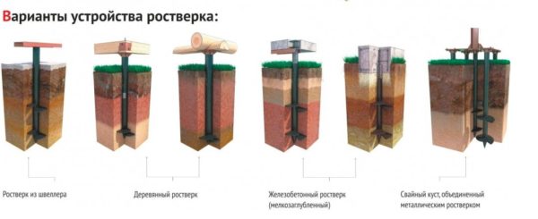 Фундамент будинку на гвинтових палях: всі 4 етапи пристрою підстави