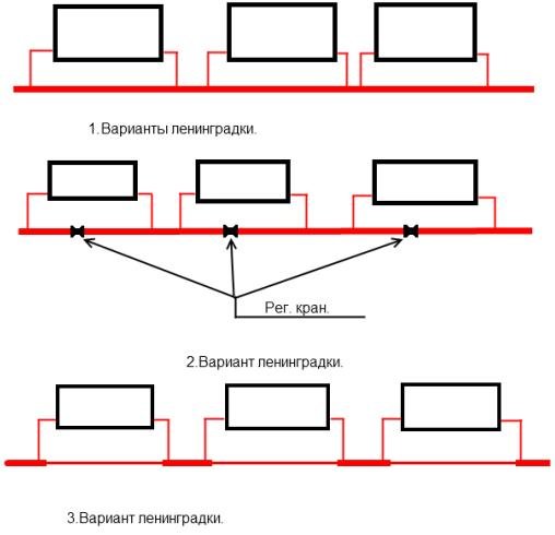 Система опалення ленінградка в приватному будинку своїми руками схеми Система опалення ленінградка в приватному будинку своїми руками схеми