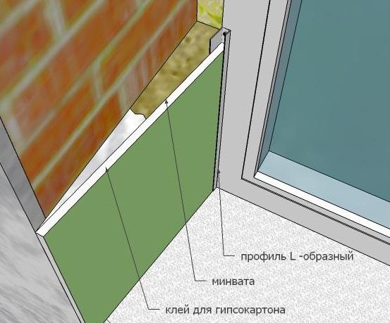 Як закрити укоси після установки пластикових вікон, популярні способи