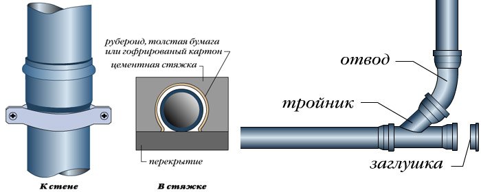 Стояк каналізації, вибір з урахуванням матеріалу виготовлення