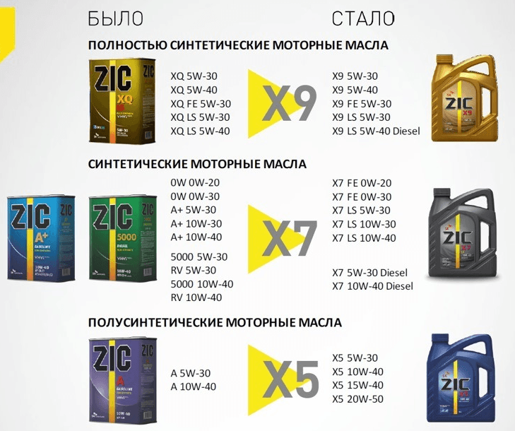Перевірка справжності моторного масла: як відрізнити оригінал від підробки