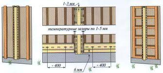 Поради бувалих майстрів: як правильно виконати кріплення сайдинга Поради бувалих майстрів: як правильно виконати кріплення сайдинга