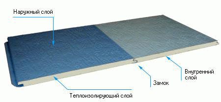 Чим оздобити фасад будинку: огляд матеріалів для облицювання Чим оздобити фасад будинку: огляд матеріалів для облицювання