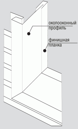 Білявіконна планка сайдинга – особливості установки Білявіконна планка сайдинга – особливості установки