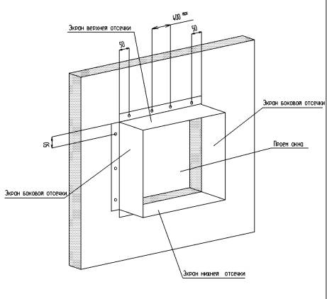 Вузли вентильованих фасадів: особливості монтажу