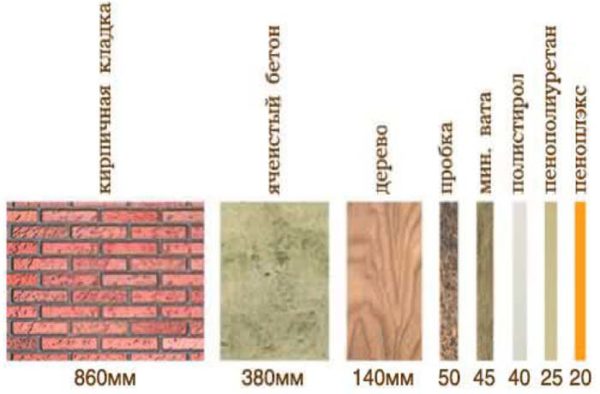Піноплекс — технічні характеристики, марки та відмінні особливості матеріалу Піноплекс — технічні характеристики, марки та відмінні особливості матеріалу