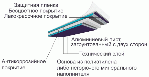 Композитні панелі для фасадів: види та особливості монтажу Композитні панелі для фасадів: види та особливості монтажу