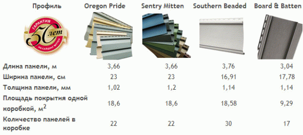 Розміри вінілового сайдінга: оригінальні матеріали обробки Розміри вінілового сайдінга: оригінальні матеріали обробки