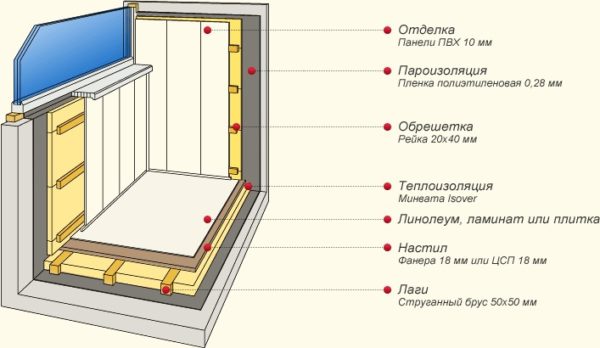 Як утеплити балкон своїми руками — покрокове фотоописание робочого процесу Як утеплити балкон своїми руками — покрокове фотоописание робочого процесу