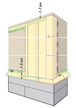 Вертикальний сайдинг: дизайнерські можливості і характеристики Вертикальний сайдинг: дизайнерські можливості і характеристики