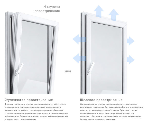 Фурнітура для пластикових вікон: вивчаємо 3 основні «мязи вікна», регулюємо, змащуємо