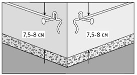 Облицювання будинку сайдингом: від першого виміру, до останнього цвяха Облицювання будинку сайдингом: від першого виміру, до останнього цвяха
