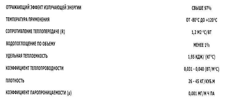 Ізолон фольгований, застосування і технічні характеристики
