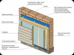 Оздоблення деревяного будинку сайдингом – просто про невідомий Оздоблення деревяного будинку сайдингом – просто про невідомий