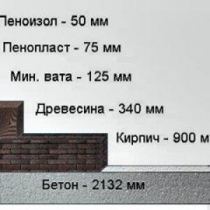 Пінопласт як утепллителя каркасного будинку Пінопласт як утепллителя каркасного будинку