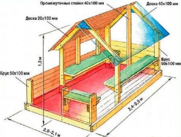 Як побудувати будинок на дереві — фото, проекти і відео