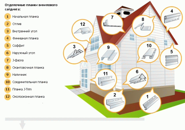 Як розрахувати сайдинг для будинку: докладна методика