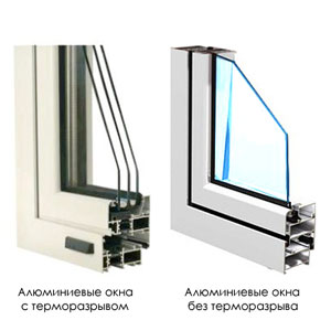 Засклити лоджію своїми руками — керівництво