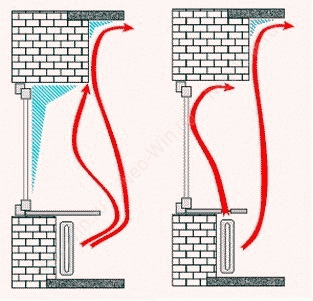 Монтаж підвіконня ПВХ – 3 надійних способу