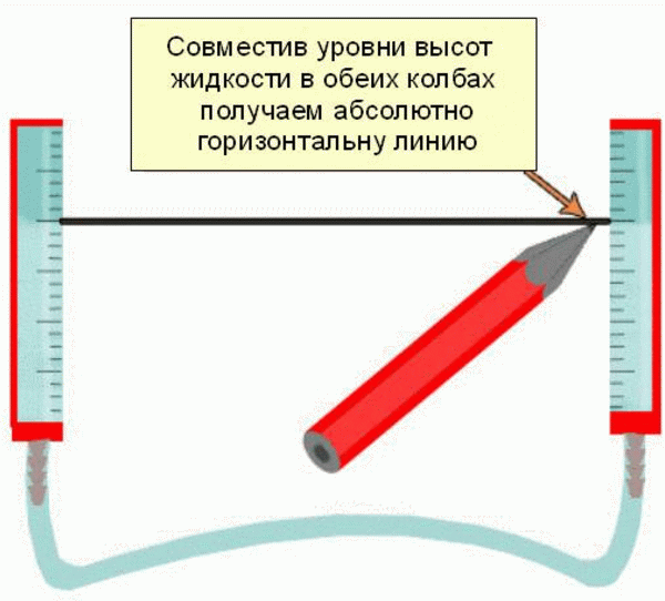 Монтаж гіпсокартону на стелю – найпростіша технологія проведення робіт