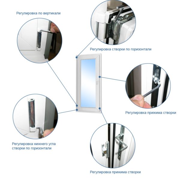 Як самостійно відрегулювати пластикові вікна: 3 основні операції, які легко освоїти кожному