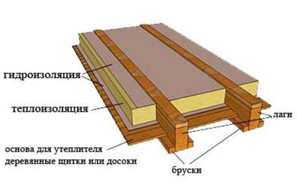 Пароізоляція для підлоги в деревяному будинку — детальний опис робочого процесу