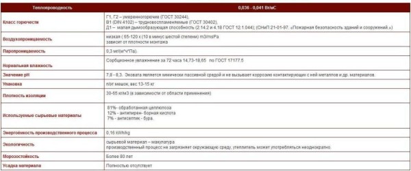 Утеплювач ековата. Ручна і промислова суха укладання. Промислова волога укладання. Порівняння з альтернативами