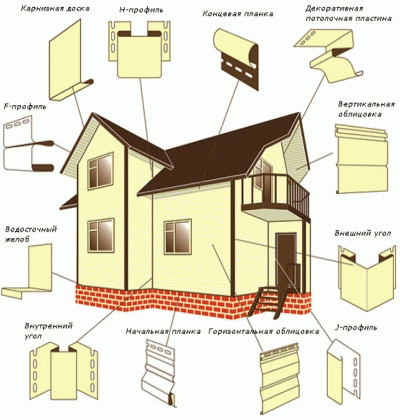 Панелі для оздоблення фасадів або як зробити будинок красивим