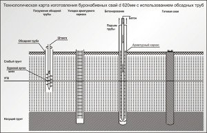 Як правильно зробити пальово стрічковий фундамент для будинку: види, плюси і мінуси, етапи будівництва