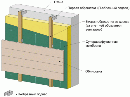 Підсистема для вентильованого фасаду: розбираємося в нюансах