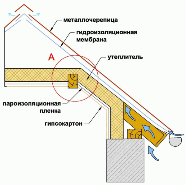 Утеплення мансарди пінопластом – покрокове керівництво по проведенню робіт