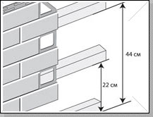 Монтаж цокольного сайдинга: сучасно і довговічно