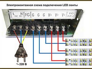Принципи монтажу і установки світлодіодної стрічки