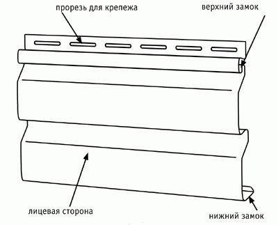 Якою буває сайдинг: види, характеристики і установка
