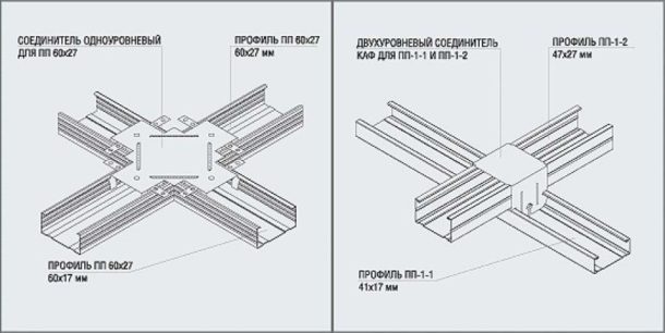 Для чого потрібні краби для гіпсокартону: спосіб кріплення профілю, види, застосування