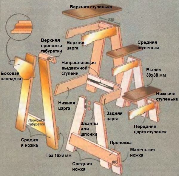 Стілець стремянка своїми руками — креслення з розмірами