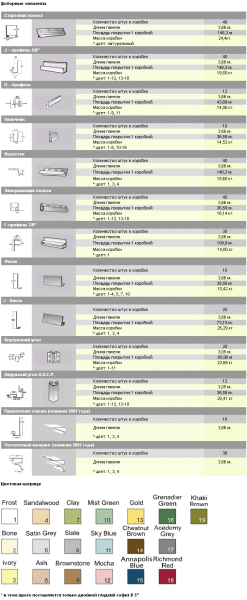 Розміри сайдинга для фасаду