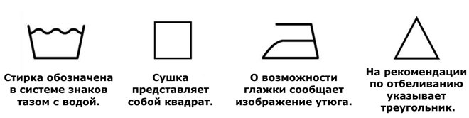 Система позначень на ярликах одягу для прання