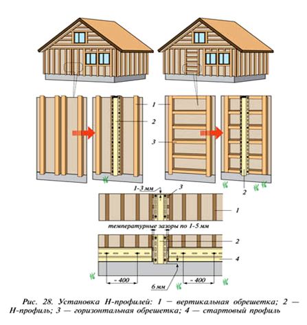 Обделка будинку сайдингом: особливості виконання робіт