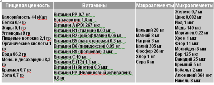 Сушений абрикос з кісточкою — як називається?