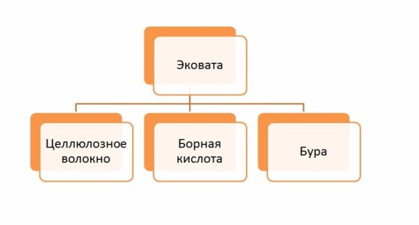 Утеплення ековатою: ефективне застосування органічного теплоізолятора