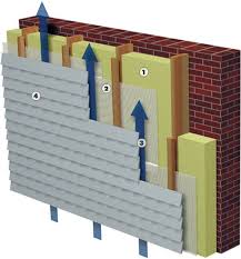 Монтаж сайдинга навколо вікна: техніка виконання робіт Монтаж сайдинга навколо вікна: техніка виконання робіт