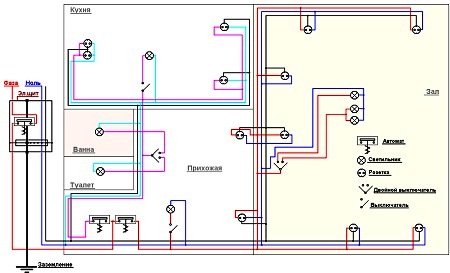 Проводка в своєму будинку своїми руками як зробити в приватному будинку: монтаж і схема Проводка в своєму будинку своїми руками як зробити в приватному будинку: монтаж і схема