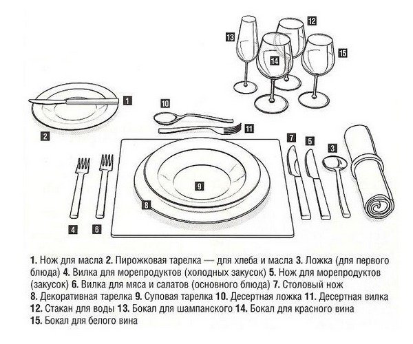 Сервіровка столу на день народження для комфорту та настрою