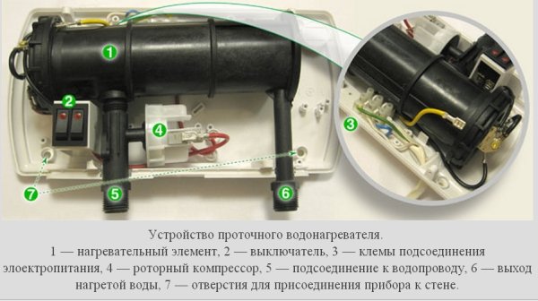 Як підключити проточний водонагрівач, необхідні інструменти