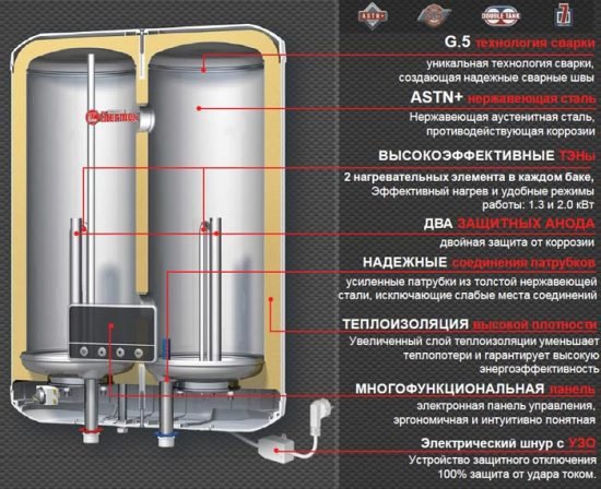 Водонагрівач Thermex (Термекс): основні несправності та поради щодо їх усунення