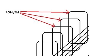 Технологія правильної вязки арматури під стрічковий фундамент
